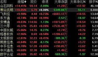 網絡安全概念板塊走強，常山北明漲停引領網絡與信息安全軟件開發熱潮