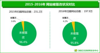 網絡安全大數據視角下SSL證書的緊迫性及其在信息安全軟件開發中的重要性