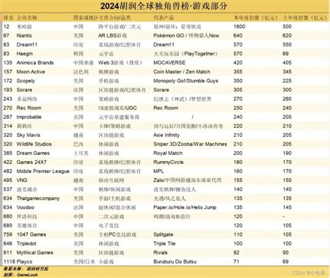網絡與信息安全軟件開發 游戲代理加盟的技術基石