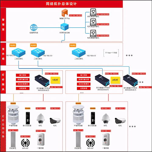 淺談智慧燈桿的通信網建設要求與網絡信息安全軟件開發