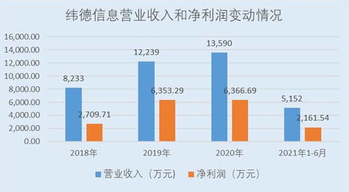 緯德信息A股上市 緊抓配電網(wǎng)信息安全發(fā)展窗口，研發(fā)成果顯著引領(lǐng)賽道