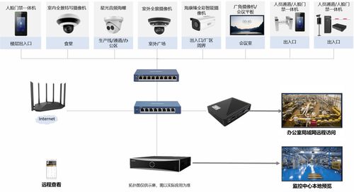 中小型工廠網(wǎng)絡(luò)與信息安全軟件開發(fā)解決方案