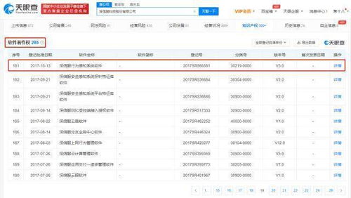 深信服軟件著作權(quán)超280項(xiàng) 網(wǎng)絡(luò)信息安全領(lǐng)域的深耕與反思
